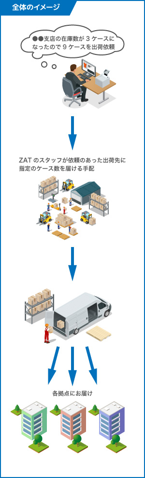 全体のイメージ