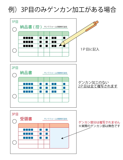 ゲンカン加工とは？