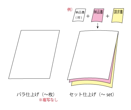 【手書き伝票】仕上げ方法について