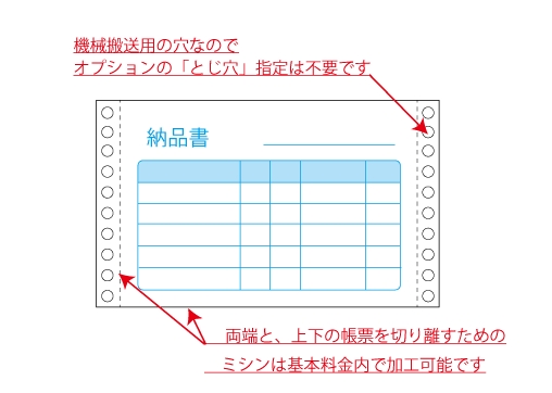 【連続伝票】オプションについて